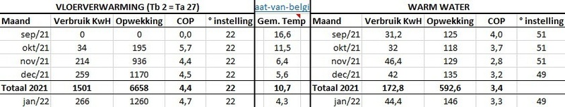 Afbeeldingslocatie: https://tweakers.net/i/b7XBhJIayuREgSyE83nRJtgPHJ4=/800x/filters:strip_icc():strip_exif()/f/image/o8L3JDgPUtYw99Lj9Z8IZD53.jpg?f=fotoalbum_large