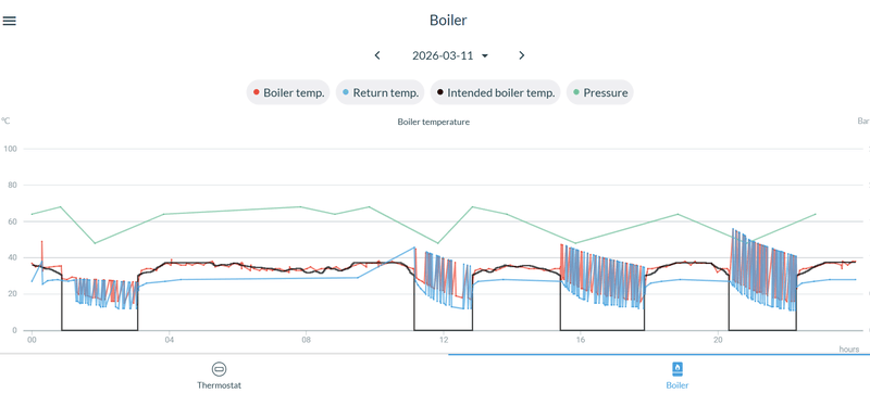 Afbeeldingslocatie: https://tweakers.net/i/b7m5lKhwl2oLM09GkyINRetps0g=/800x/filters:strip_exif()/f/image/vOm3BbvRVTm2DtzwIie5ZWq4.png?f=fotoalbum_large