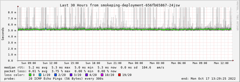 Afbeeldingslocatie: https://tweakers.net/i/b7mmPfXDdpujXyPhPQT-P-MjiLs=/800x/filters:strip_exif()/f/image/EwWm0oqmI8EHkRHl7PSAsRDZ.png?f=fotoalbum_large