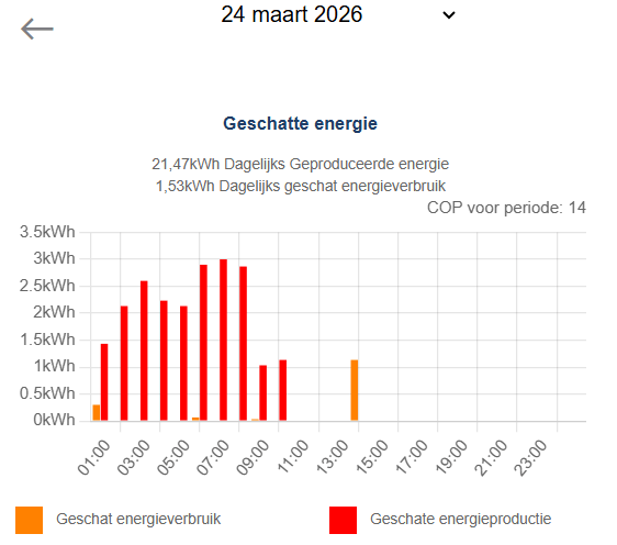 Afbeeldingslocatie: https://tweakers.net/i/b7srNiLO7WZ9h0X1fC0fvZ6KmZQ=/fit-in/4000x4000/filters:no_upscale():strip_exif()/f/image/wBe2RasjoPgRNwfBkGzJueeF.png?f=user_large