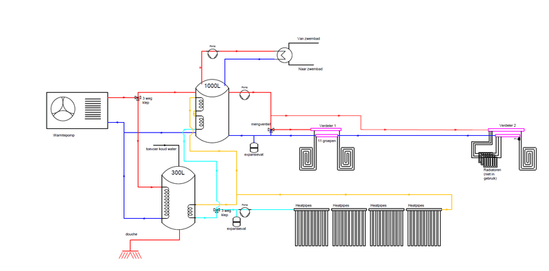 Afbeeldingslocatie: https://tweakers.net/i/b89RQQX_Y937NIFwA0XVA8Tf5XM=/800x/filters:strip_exif()/f/image/EMQGQu1geNgpysBl7F56wZPS.png?f=fotoalbum_large