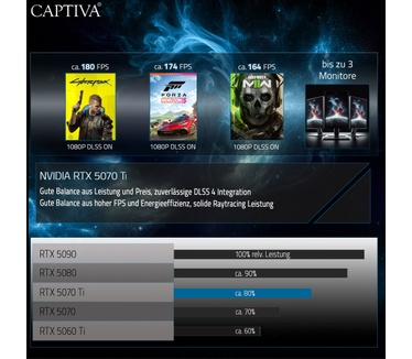 Captiva R89-724