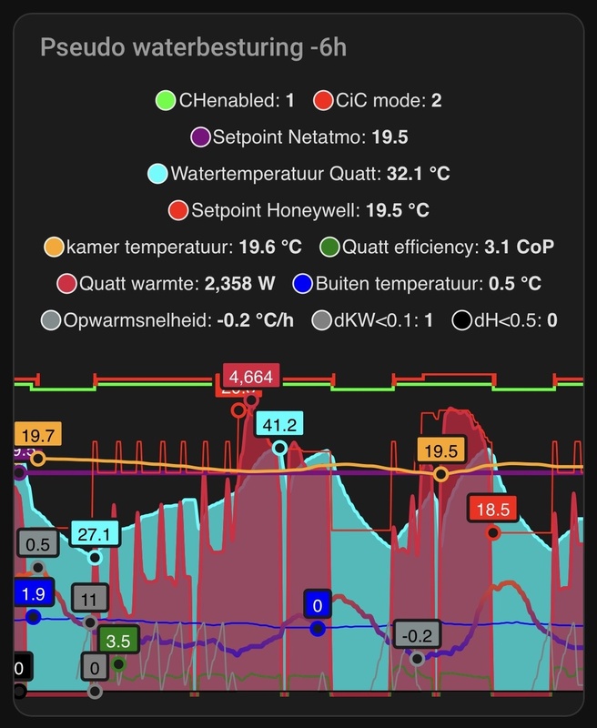Afbeeldingslocatie: https://tweakers.net/i/b8h3OovOewJD1scf1At32Amih3E=/x800/filters:strip_icc():strip_exif()/f/image/vAgtRc6SAh8TPDqBkOeCCBxw.jpg?f=fotoalbum_large