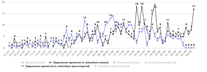 Afbeeldingslocatie: https://tweakers.net/i/b9LQqAjLx0ZdL9pS2c_AYBFBkI8=/800x/filters:strip_exif()/f/image/95jvndC1h182SDLtvHt0DE2P.png?f=fotoalbum_large