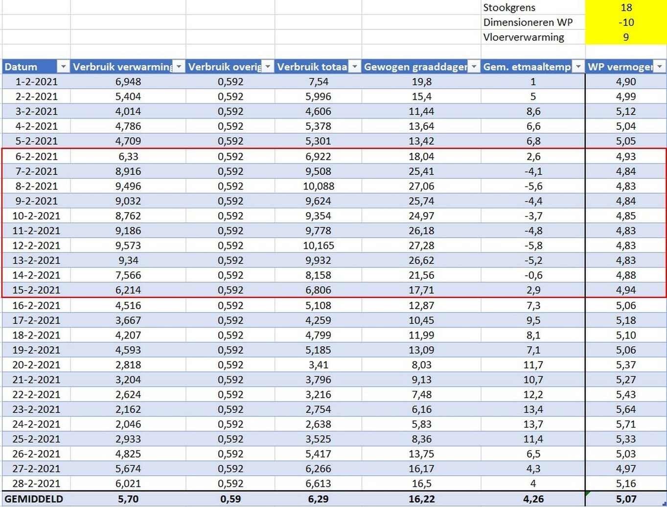 Afbeeldingslocatie: https://tweakers.net/i/b9PteYuJ0ywFWxPgnmYXkR0V-6I=/full-fit-in/4920x3264/filters:max_bytes(3145728):no_upscale():strip_icc():fill(white):strip_exif()/f/image/NvhQ90TPOYlfz8p5GjqPFZ6f.jpg?f=user_large