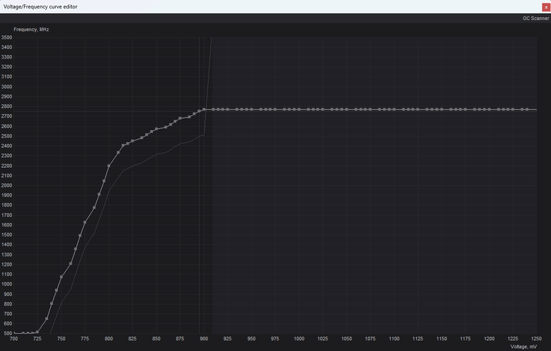 Afbeeldingslocatie: https://tweakers.net/i/b9aIZ7UEDBQy99zkpFUxmOGUTN4=/800x/filters:strip_exif()/f/image/Ejn3w2eHu6xa9X4GjPCUTP4H.png?f=fotoalbum_large