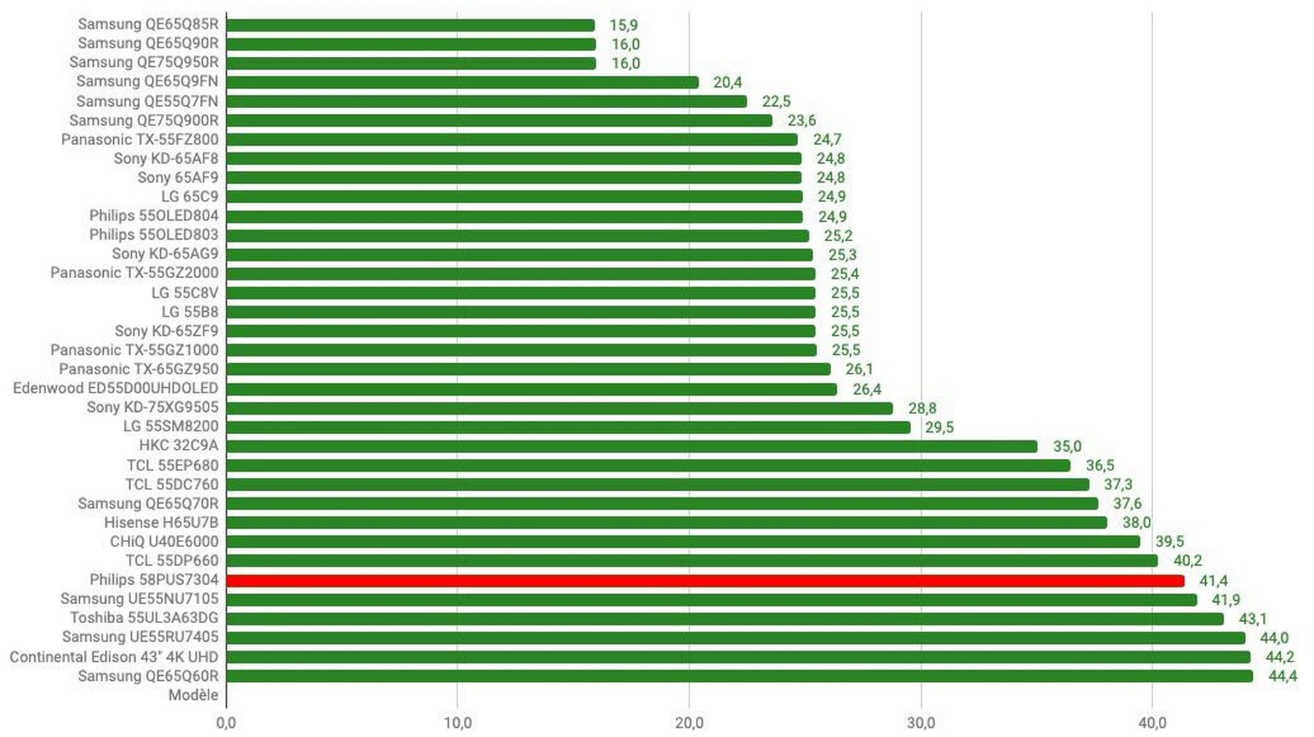 Afbeeldingslocatie: https://tweakers.net/i/b9oT6_uRsSFygTtRjVLbp9jvUHs=/full-fit-in/4920x3264/filters:max_bytes(3145728):no_upscale():strip_icc():fill(white):strip_exif()/f/image/VLGw1tOqO1rqAZDBReqYbSI6.jpg?f=user_large