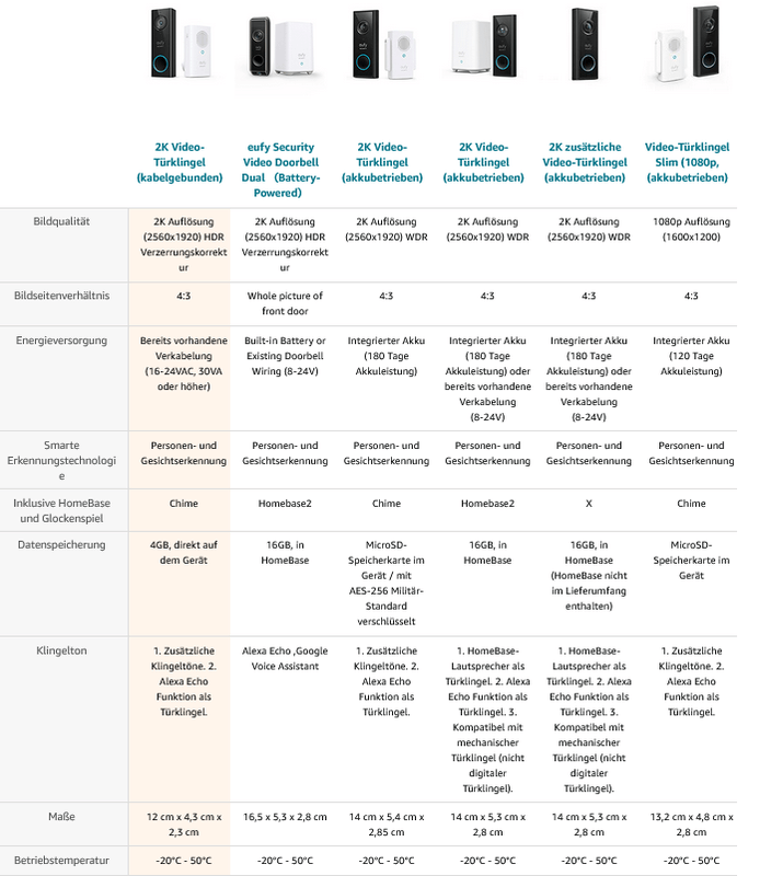 Afbeeldingslocatie: https://tweakers.net/i/bBd7FVu4KSTVdg2mqd3q9Lm1GDQ=/x800/filters:strip_exif()/f/image/jieTgmrCHYJLzcnsmHlNpAv8.png?f=fotoalbum_large