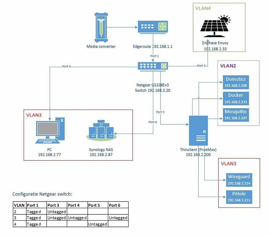 Afbeeldingslocatie: https://tweakers.net/i/bC93Gmy6JzUrtcMT2sUUPtUZlu0=/full-fit-in/4920x3264/filters:max_bytes(3145728):no_upscale():strip_icc():fill(white):strip_exif()/f/image/seyWdDq8Z1uUkv1z4HfABcZR.jpg?f=user_large