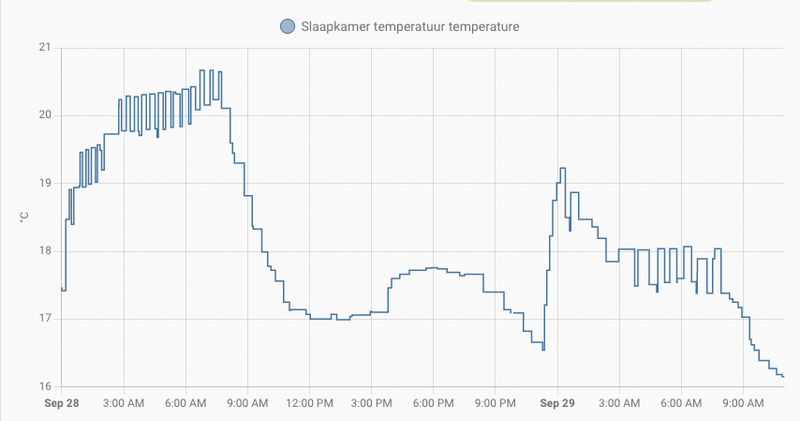 Afbeeldingslocatie: https://tweakers.net/i/bC9lfITjS6yf0j-zCZqeUV34SWM=/800x/filters:strip_exif()/f/image/m9FruWnW5Nyxd7Q5z3f8cce0.png?f=fotoalbum_large