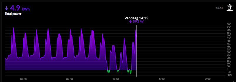 Afbeeldingslocatie: https://tweakers.net/i/bCGR0ugViIM3wuz-rwEoO-D7CxY=/800x/filters:strip_exif()/f/image/JjVbqk4sP7vRiRshSNOv6o3W.png?f=fotoalbum_large