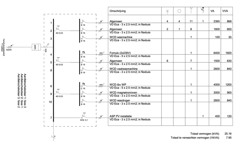 Afbeeldingslocatie: https://tweakers.net/i/bCQaluQq-qkBFMk1BIFxTi56kA4=/800x/filters:strip_exif()/f/image/Mc0SH1tCt5ZCfic9ricAE6CU.png?f=fotoalbum_large