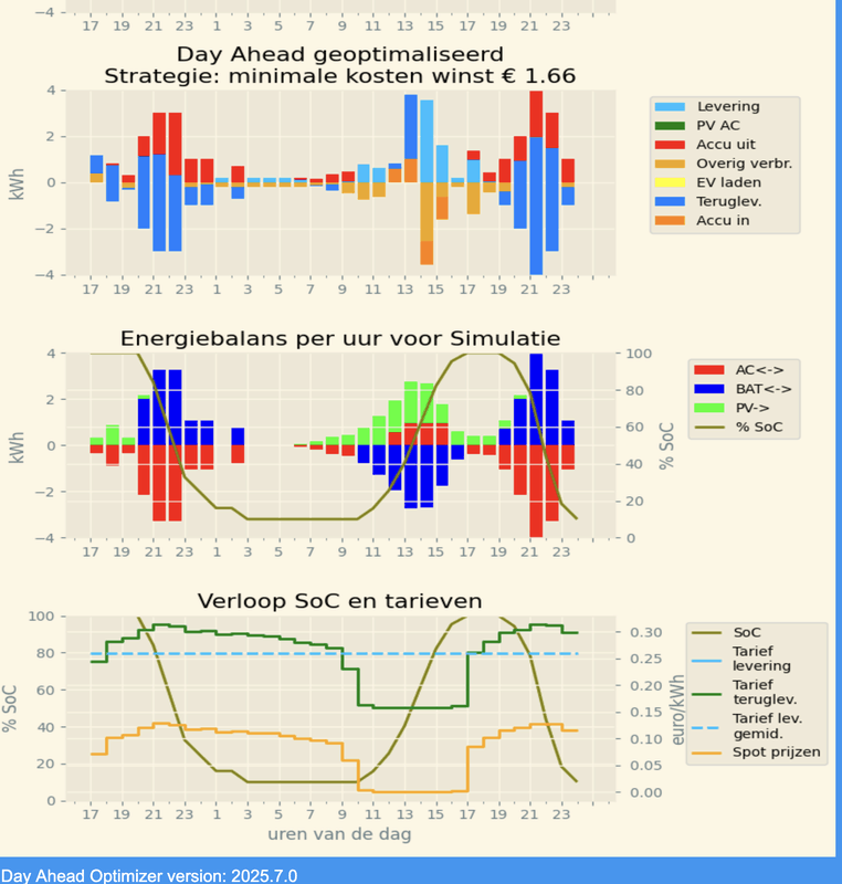 Afbeeldingslocatie: https://tweakers.net/i/bD-esQ9pRE6P8uKrbk7fpQ7KhQE=/x800/filters:strip_exif()/f/image/hNcaEMQNEDjsbOOr2KRmcBde.png?f=fotoalbum_large