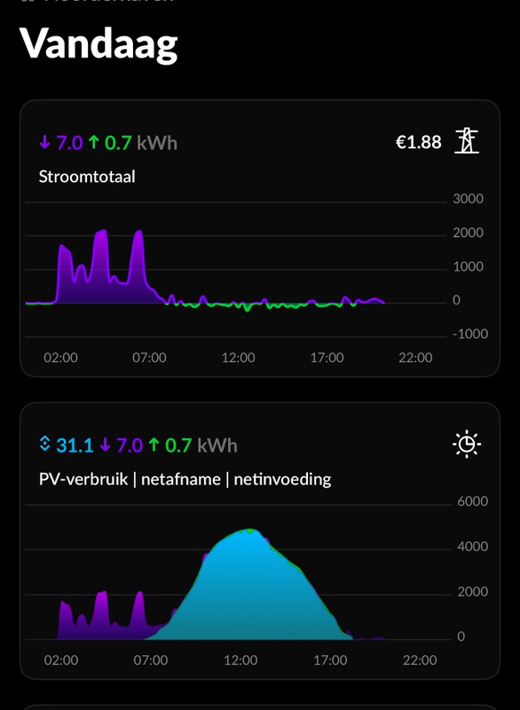 Afbeeldingslocatie: https://tweakers.net/i/bD3P_PtA8HwrjnANPG4xg0YuG30=/x800/filters:strip_icc():strip_exif()/f/image/v2KgPYxs17NK1INMyE1FAdOF.jpg?f=fotoalbum_large