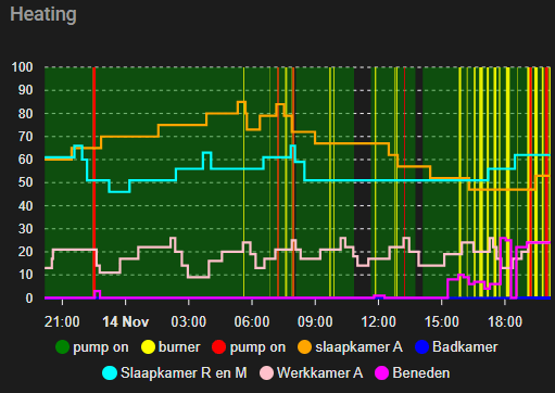Afbeeldingslocatie: https://tweakers.net/i/bDq_MaySHrPvJNHngLjpWWjWZg4=/fit-in/4000x4000/filters:no_upscale():strip_exif()/f/image/ug9Zie4XnpSW6g37Y3CR4WTr.png?f=user_large
