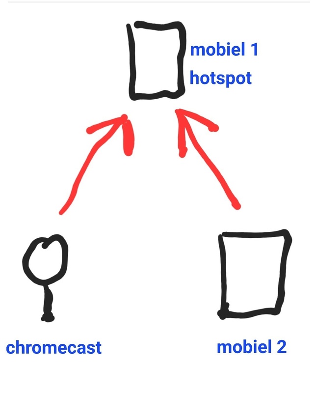 Afbeeldingslocatie: https://tweakers.net/i/bEYqvPg3oOjZD3BCzwJkPczb-oM=/x800/filters:strip_icc():strip_exif()/f/image/nPy9s29SO55orzIf8EvrpDcl.jpg?f=fotoalbum_large