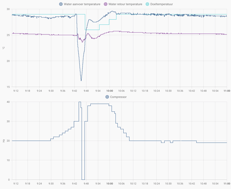 Afbeeldingslocatie: https://tweakers.net/i/bEieWDEFXQDuP90YATGpXanErPM=/800x/filters:strip_exif()/f/image/PSxEdwzmcGMQV0frzwk1JkxZ.png?f=fotoalbum_large