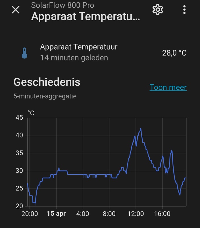 Afbeeldingslocatie: https://tweakers.net/i/bFU_KGamFppp280sh02K36tQGLU=/x800/filters:strip_icc():strip_exif()/f/image/wZpLQ6C1X3WEFlcbcCxCbxTY.jpg?f=fotoalbum_large