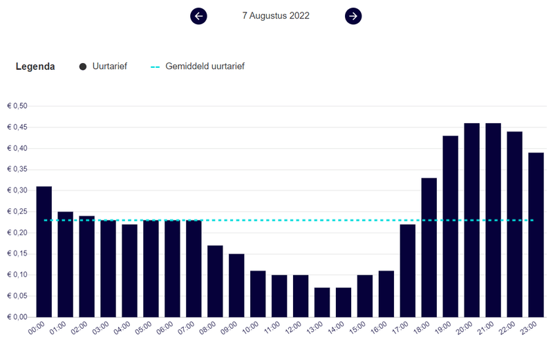 Afbeeldingslocatie: https://tweakers.net/i/bFn4Bk84igaoYeLTFs8aefxjlBs=/800x/filters:strip_exif()/f/image/ookrRFCJTSwoI92InAPApEJ1.png?f=fotoalbum_large