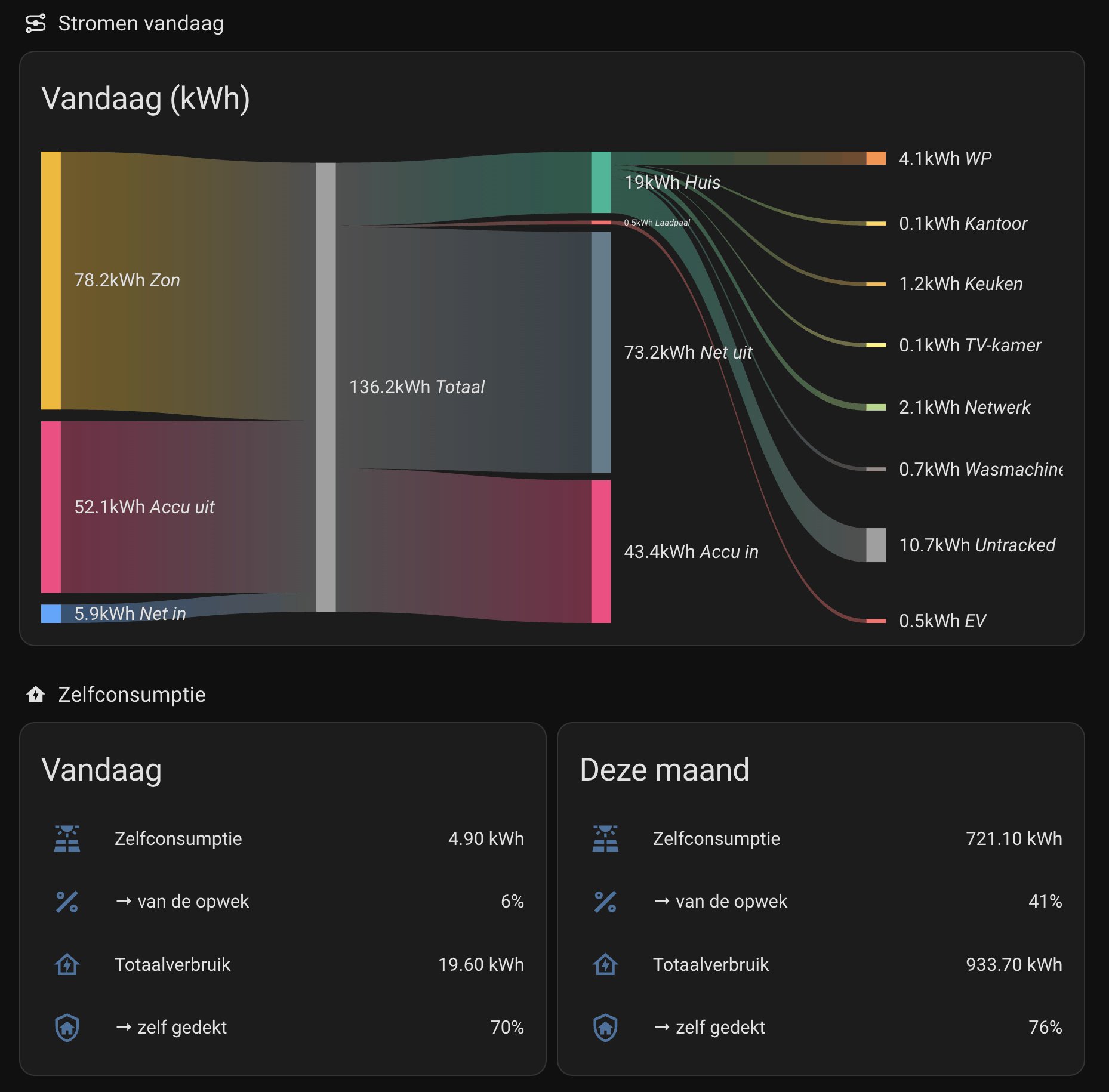 Afbeeldingslocatie: https://tweakers.net/i/bHw8bxdj_-SaR9jv_ib2wZlfEj4=/fit-in/4000x4000/filters:no_upscale():strip_exif()/f/image/6VcoG1SSD8Vp1KmEB3Gk6rsr.png?f=user_large