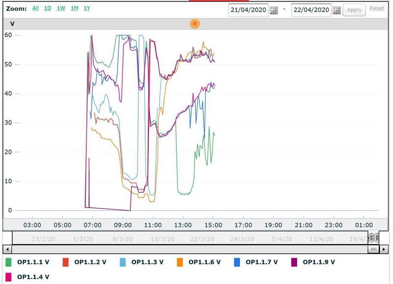 Afbeeldingslocatie: https://tweakers.net/i/bHy00ddfiVdGGkNmGoPz2GkEbk0=/800x/filters:strip_icc():strip_exif()/f/image/f2oNZG3bd4EzZXq86roM0Kst.jpg?f=fotoalbum_large