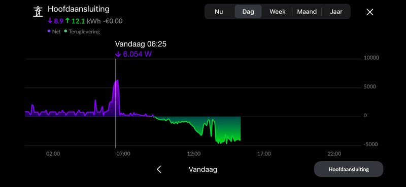 Afbeeldingslocatie: https://tweakers.net/i/bI364_s11_IhbxCNKyZzfRT5iPc=/800x/filters:strip_exif()/f/image/f3KjsDdgpvZUYqKIEQRzzgFS.png?f=fotoalbum_large