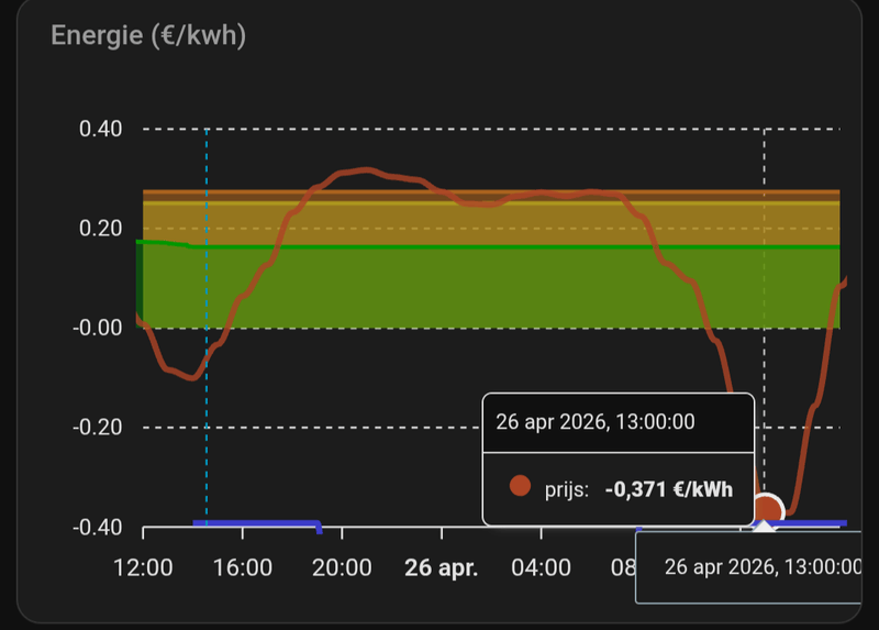 Afbeeldingslocatie: https://tweakers.net/i/bJU_4mNjCnljbMbKGK4vcZD9sqI=/800x/filters:strip_exif()/f/image/VzkUxtmpGrseUb70tjRAQ5xS.png?f=fotoalbum_large