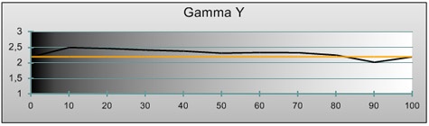 Philips 9704 gamma local dimming uit (nieuw)