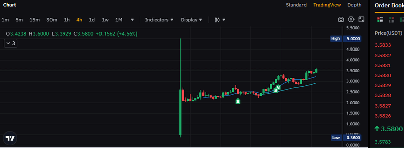 Afbeeldingslocatie: https://tweakers.net/i/bKFbaNSJHS1R6Wt3ER2niIr3e-U=/800x/filters:strip_exif()/f/image/ARJwuGcC0ZRzVMAiRhSQxnF0.png?f=fotoalbum_large