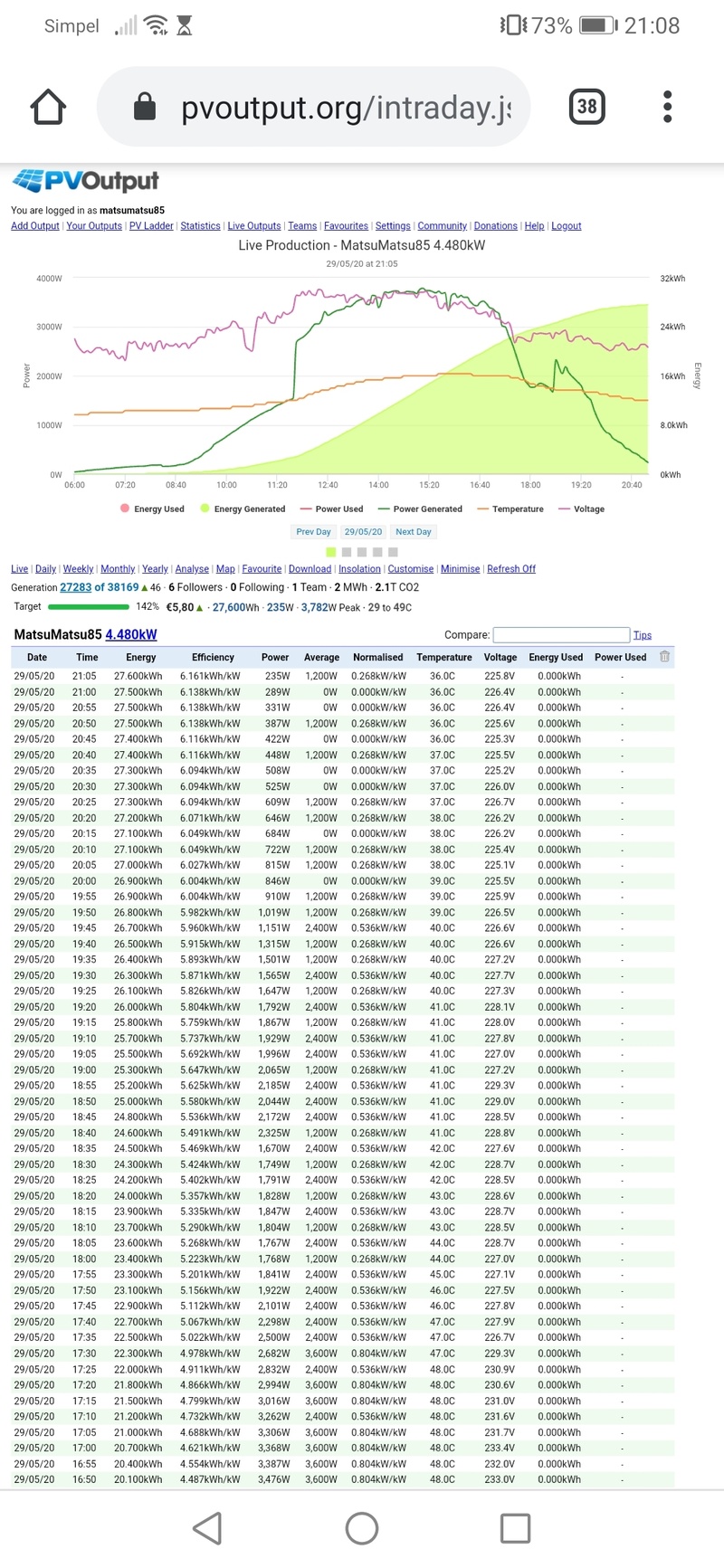 Afbeeldingslocatie: https://tweakers.net/i/bKyA5i3mE4_GRdaiubC5RpajAoc=/800x/filters:strip_icc():strip_exif()/f/image/HFAZLAcPCXy7CCYOa0zKv4Cr.jpg?f=fotoalbum_large