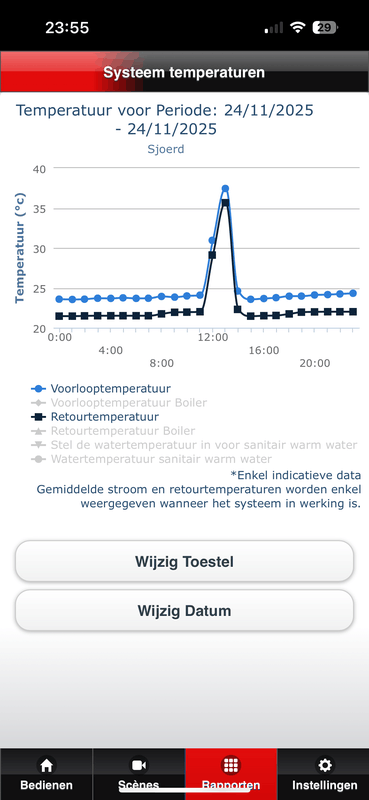 Afbeeldingslocatie: https://tweakers.net/i/bLAjMG1r4C6q2wd4CwAew_prHK8=/x800/filters:strip_exif()/f/image/rnBLKgjGkuamjArbYbxgaBUC.png?f=fotoalbum_large
