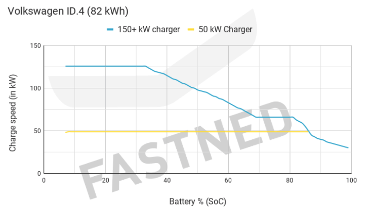 Afbeeldingslocatie: https://tweakers.net/i/bLAywNRzBGm186M26sZOlqPD-7I=/full-fit-in/4000x4000/filters:no_upscale():fill(white):strip_exif()/f/image/CMy5U7l8Uo5n2s2BxSJr9JBR.png?f=user_large