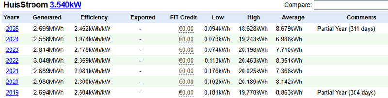 Afbeeldingslocatie: https://tweakers.net/i/bLK9LW_1rY5bQzj_B6AiVwlncdg=/800x/filters:strip_exif()/f/image/jtMj2SY49cQlfCnUAqgtc22k.png?f=fotoalbum_large