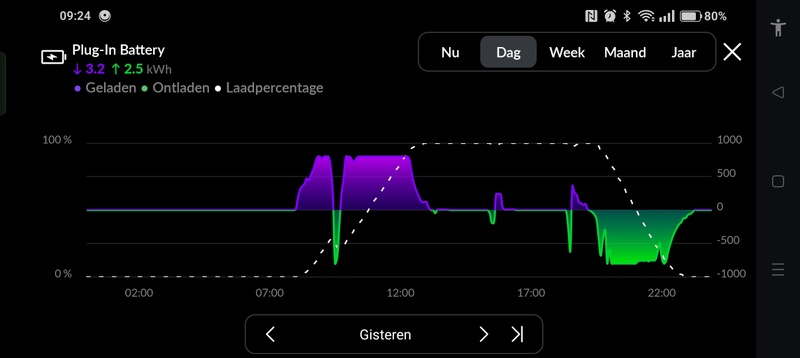 Afbeeldingslocatie: https://tweakers.net/i/bLVkwQucqq2zZ5Nmcx6SMeeb2c4=/800x/filters:strip_icc():strip_exif()/f/image/HsdWy7t0D33wnqTnGX0ENHI2.jpg?f=fotoalbum_large