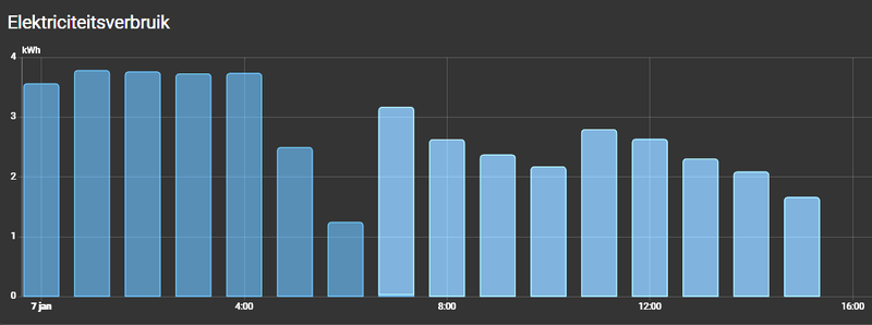 Afbeeldingslocatie: https://tweakers.net/i/bLwm95LmGTQjO4zoVqFI98mhSbs=/800x/filters:strip_exif()/f/image/i1bT9a3J5Zr2fFw5dtry7up6.png?f=fotoalbum_large