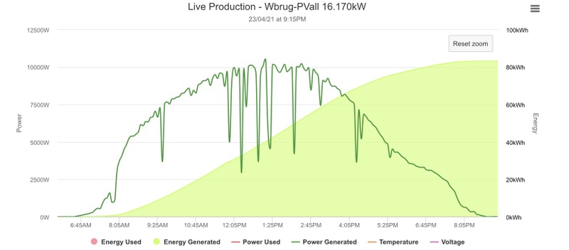 Afbeeldingslocatie: https://tweakers.net/i/bM-w37n05US9-dNI0Dhb0iUqoTw=/800x/filters:strip_icc():strip_exif()/f/image/2x0Ere48DjmneTh50LbehQBc.jpg?f=fotoalbum_large