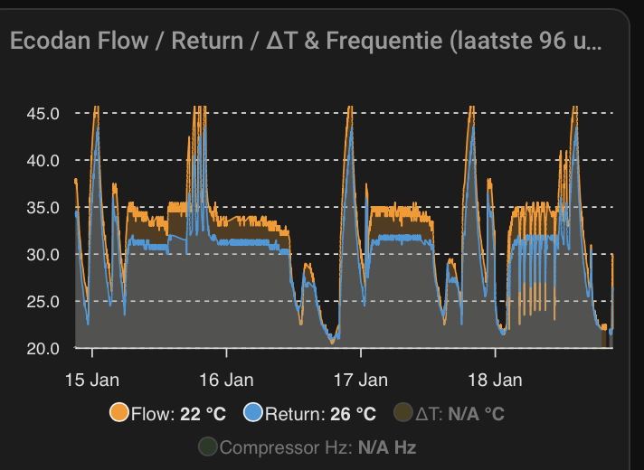 Afbeeldingslocatie: https://tweakers.net/i/bM8ayzYbGu3S6Kl8HEZPXEcpgTE=/fit-in/4000x4000/filters:no_upscale():strip_exif()/f/image/sgLDTrYNkVJgKeSBDbICnVLc.png?f=user_large