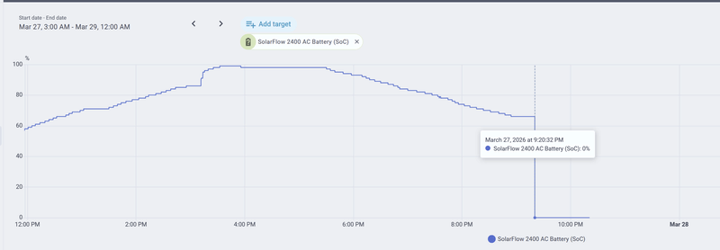 Afbeeldingslocatie: https://tweakers.net/i/bMwjJiPaljQKpzzc8Ak01TG2lvA=/800x/filters:strip_exif()/f/image/P0IZGPi6OPLVfOPQJ1sz3dcD.png?f=fotoalbum_large