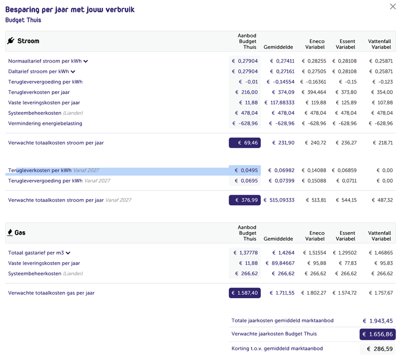 Afbeeldingslocatie: https://tweakers.net/i/bNU7x40N5FHwmgSB97TOoxfP_3U=/800x/filters:strip_exif()/f/image/sPmixxVbQdaIH86VblH8rHAs.png?f=fotoalbum_large