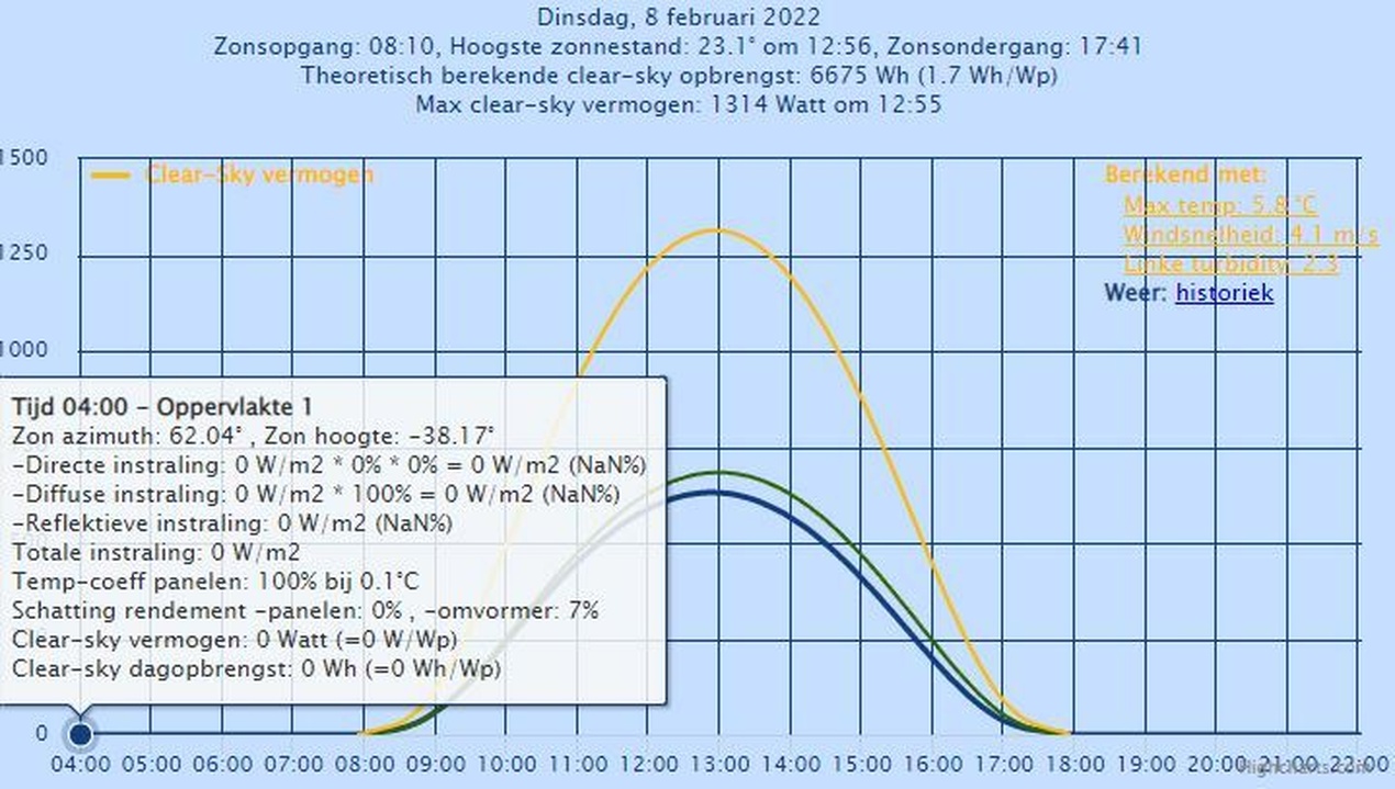 Afbeeldingslocatie: https://tweakers.net/i/bOyTDLky6PLVouqj3SWx7IlWFkU=/full-fit-in/4920x3264/filters:max_bytes(3145728):no_upscale():strip_icc():fill(white):strip_exif()/f/image/g3PlMNx37t6Dv3y28TdhO5bk.jpg?f=user_large