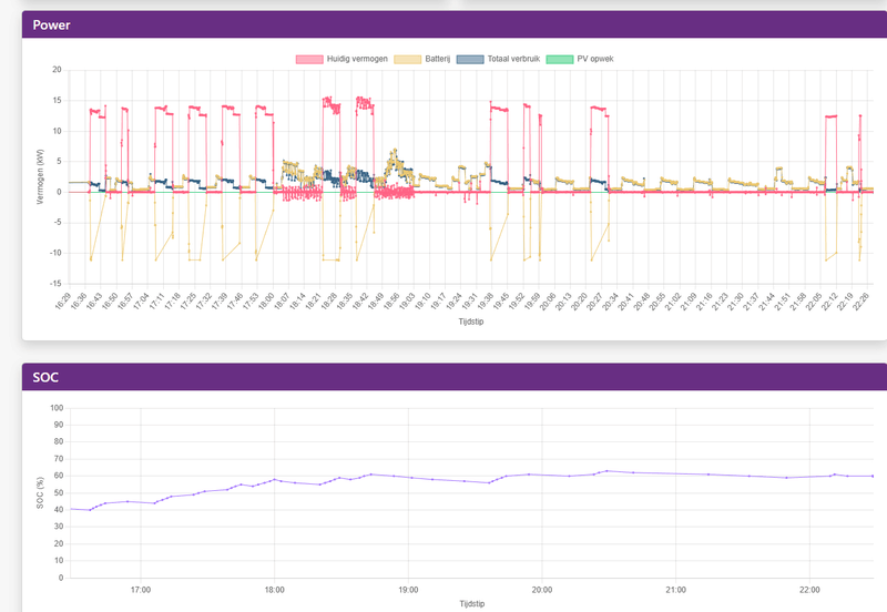 Afbeeldingslocatie: https://tweakers.net/i/bP3WqMFMN8Vl9adfnddcSJCNqCw=/800x/filters:strip_exif()/f/image/sDyvFAymvOqFrypDVwA7YgpH.png?f=fotoalbum_large