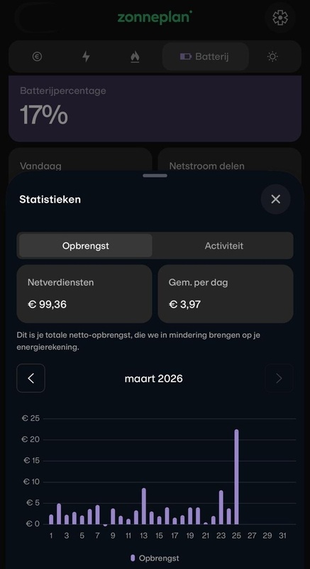 Afbeeldingslocatie: https://tweakers.net/i/bPJ6Qj83W3DPal3C5QTluHpqd1I=/x800/filters:strip_icc():strip_exif()/f/image/YdCFWIgV0tSSiZInok6Z6BuX.jpg?f=fotoalbum_large