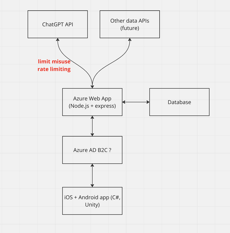 Afbeeldingslocatie: https://tweakers.net/i/bPuLSjBSk4SMqJEoD7ZjKXwx3HA=/x800/filters:strip_exif()/f/image/Ci1YZAUFWKzn71POMQ12FQHt.png?f=fotoalbum_large