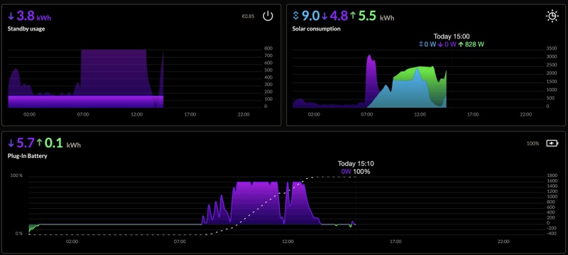 Afbeeldingslocatie: https://tweakers.net/i/bQ1V3ntWAClddiIaD_upyQ-BBMs=/800x/filters:strip_icc():strip_exif()/f/image/Z0rm9MRTHejNwJ8cdwKi1X7c.jpg?f=fotoalbum_large
