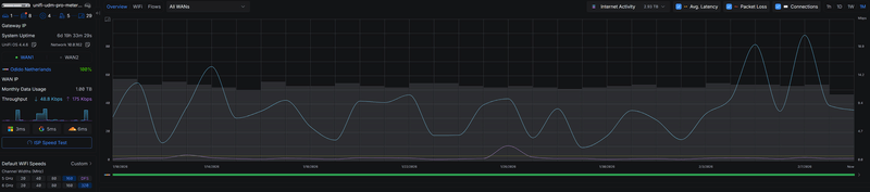 Afbeeldingslocatie: https://tweakers.net/i/bQPMBrCSNt2zdvKNwewRm3aHba0=/800x/filters:strip_exif()/f/image/3XhjL2zlS8hkGulyUG0HK4rL.png?f=fotoalbum_large