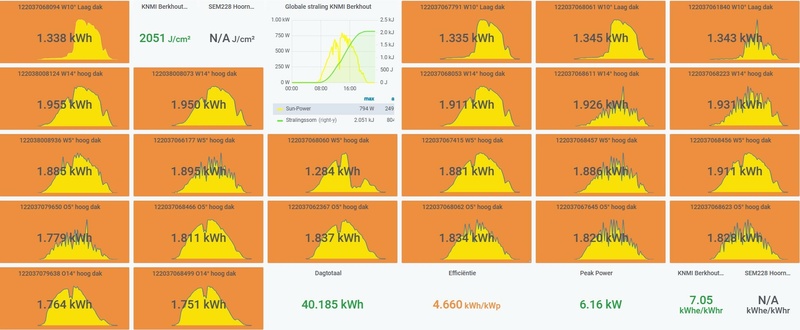 Afbeeldingslocatie: https://tweakers.net/i/bQZ753drcOdHAqSFKRYW9QuiTbg=/800x/filters:strip_icc():strip_exif()/f/image/lasVW5FjHq84t54uHP2SrPMq.jpg?f=fotoalbum_large