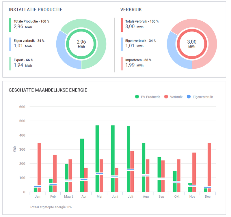 Afbeeldingslocatie: https://tweakers.net/i/bRE63HZHurMAtAFvPaNc5uFF5EY=/800x/filters:strip_exif()/f/image/Ny70CIuy0vlA9fQyWDqYeBGA.png?f=fotoalbum_large