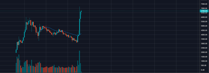 Afbeeldingslocatie: https://tweakers.net/i/bRJwRDy5q-dRTfpQ7UVere-BIHA=/800x/filters:strip_exif()/f/image/NlwRxU9C1IRLDUbTFy4kRe8J.png?f=fotoalbum_large