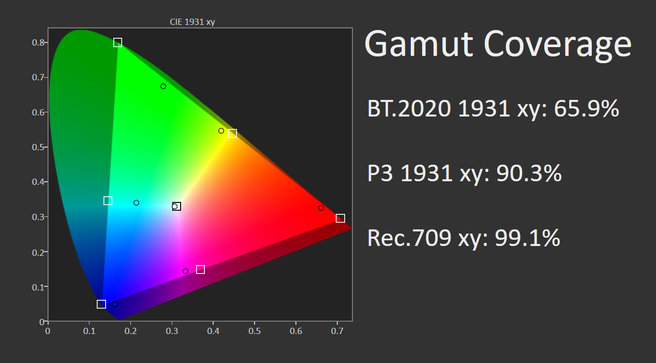 Samsung QN95B HDR 