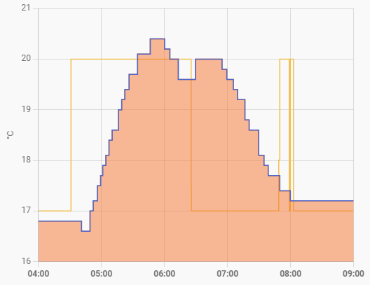Afbeeldingslocatie: https://tweakers.net/i/bRSAClYynRUJU9-CFhXw8G5gZik=/fit-in/4000x4000/filters:no_upscale():strip_exif()/f/image/io8ghsEomEXBkad2ESzusAME.png?f=user_large